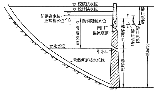二建水利水电实务,章节练习,基础复习,二建水利水电预测