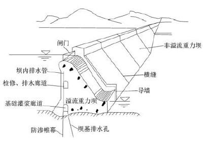二建水利水电实务,章节练习,基础复习,二建水利水电预测