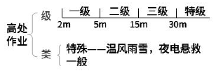 二建水利水电实务,押题密卷,2022年二级建造师《水利水电实务》黑钻押题1