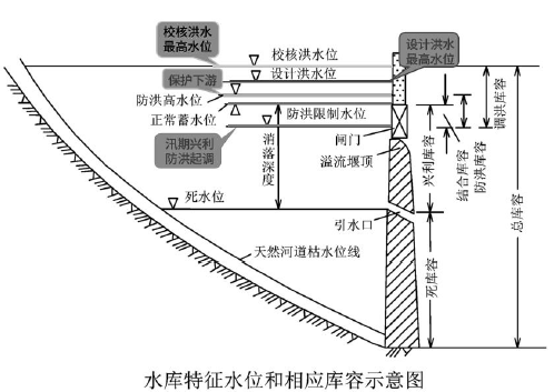二建水利水电实务,押题密卷,2022年二级建造师《水利水电实务》黑钻押题1