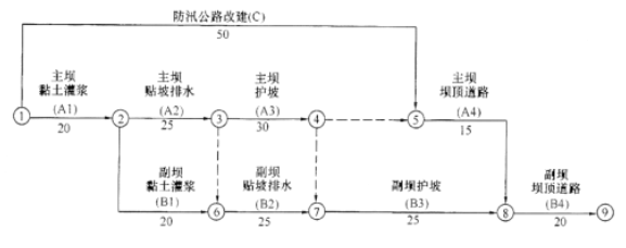 二建水利水电实务,章节练习,基础复习,二建水利水电预测 二建水利水电实务,章节练习,基础复习,二建水利水电预测