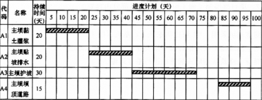 二建水利水电实务,章节练习,基础复习,二建水利水电预测 二建水利水电实务,章节练习,基础复习,二建水利水电预测