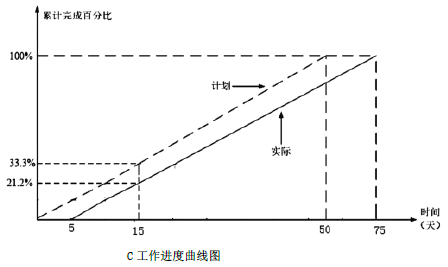 二建水利水电实务,章节练习,基础复习,二建水利水电预测 二建水利水电实务,章节练习,基础复习,二建水利水电预测