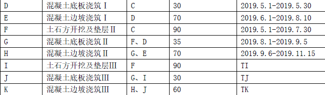 二建水利水电实务,章节练习,基础复习,二建水利水电预测 二建水利水电实务,章节练习,基础复习,二建水利水电预测