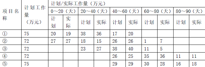 二建水利水电实务,章节练习,基础复习,二建水利水电预测 二建水利水电实务,章节练习,基础复习,二建水利水电预测