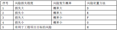 二建水利水电实务,押题密卷,2022年二级建造师《水利水电实务》彩蛋压卷1