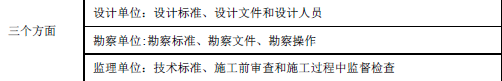 二建水利水电实务,押题密卷,2022年二级建造师《水利水电实务》彩蛋压卷1