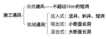 二建水利水电实务,专项练习,二级建造师《水利水电实务》彩蛋