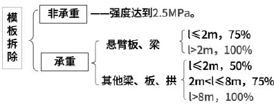 二建水利水电实务,专项练习,二级建造师《水利水电实务》彩蛋