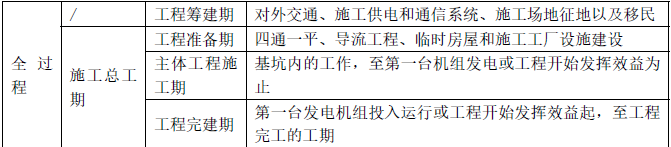 二建水利水电实务,押题密卷,2022年二级建造师《水利水电实务》黑钻押题1