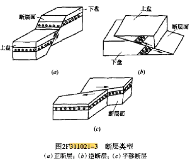 二建水利水电实务,真题精选,水利水电工程施工技术