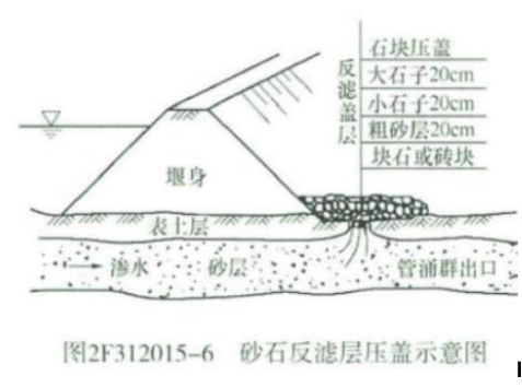 二建水利水电实务,真题精选,二级建造师《水利水电实务》推荐