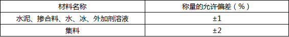 二建水利水电实务,真题精选,水利水电工程施工技术