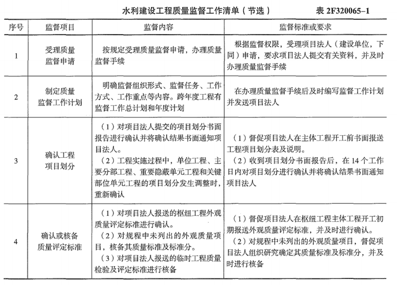 二建水利水电实务,历年真题,2022年6月12日二级建造师《水利水电工程管理实务》真题