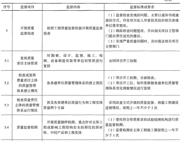 二建水利水电实务,历年真题,2022年6月12日二级建造师《水利水电工程管理实务》真题