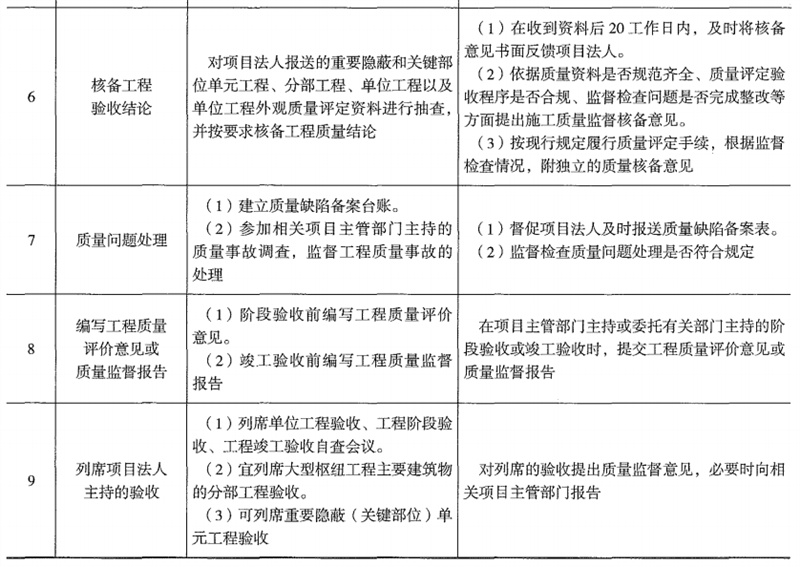 二建水利水电实务,历年真题,2022年6月12日二级建造师《水利水电工程管理实务》真题