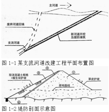 二建水利水电实务,历年真题,2022年6月12日二级建造师《水利水电工程管理实务》真题