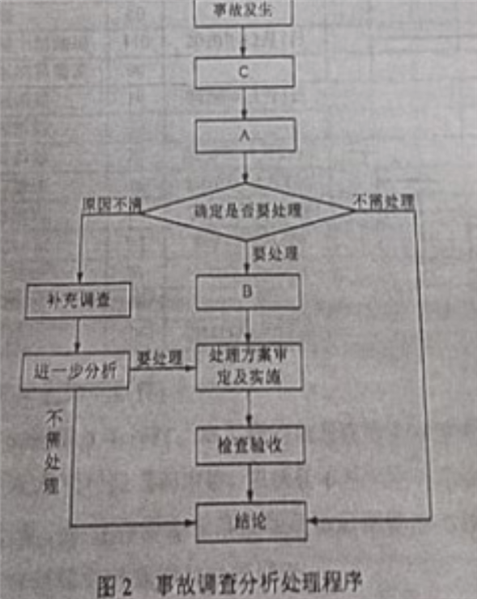 二建水利水电实务,历年真题,2022年6月12日二级建造师《水利水电工程管理实务》真题