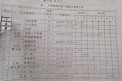 二建水利水电实务,历年真题,2022年6月12日二级建造师《水利水电工程管理实务》真题