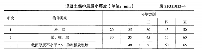 二建水利水电实务,专项练习,二级建造师《水利水电实务》真题 二建水利水电实务,专项练习,二级建造师《水利水电实务》真题