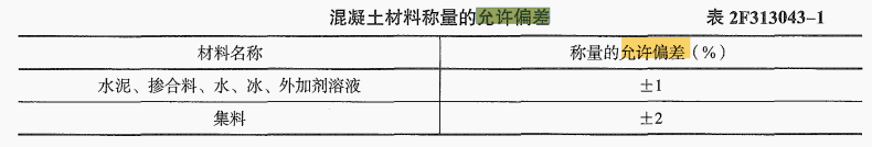 二建水利水电实务,真题精选,二级建造师《水利水电实务》推荐