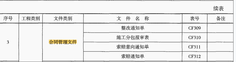 二建水利水电实务,专项练习,二级建造师《水利水电实务》真题