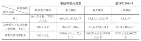 二建水利水电实务,模拟试卷,2025二建《水利水电实务》高分提分卷5