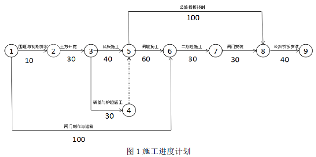 二建水利水电实务,模拟试卷,2025二建《水利水电实务》高分提分卷5 二建水利水电实务,模拟试卷,2025二建《水利水电实务》高分提分卷5