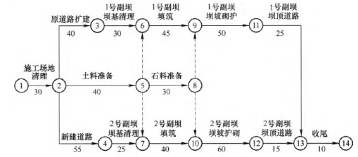 二建水利水电实务,模拟试卷,2025二建《水利水电实务》高分提分卷2