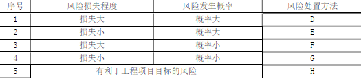 二建水利水电实务,模拟试卷,2025二建《水利水电实务》高分提分卷6