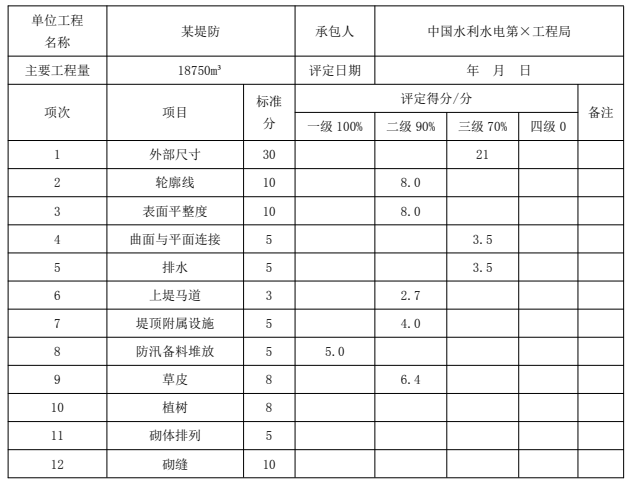 二建水利水电实务,模拟试卷,2025二建《水利水电实务》高分提分卷3