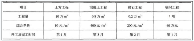 二建水利水电实务,模拟试卷,2025二建《水利水电实务》高分提分卷3