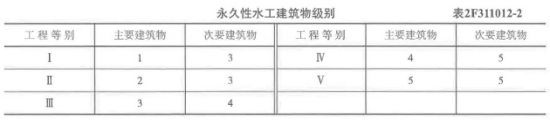二建水利水电实务,模拟试卷,2025二建《水利水电实务》高分提分卷4
