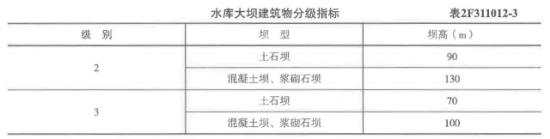 二建水利水电实务,模拟试卷,2025二建《水利水电实务》高分提分卷4