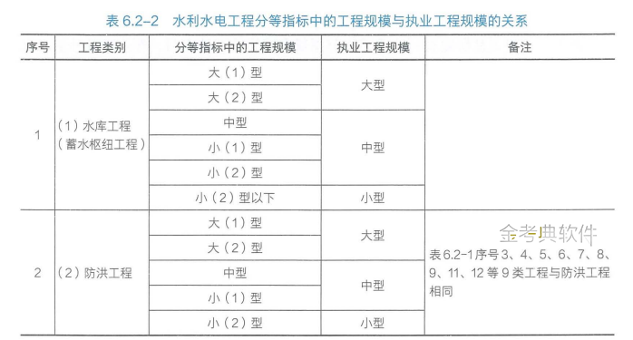 二建水利水电实务,模拟试卷,2025二建《水利水电实务》预测试卷2