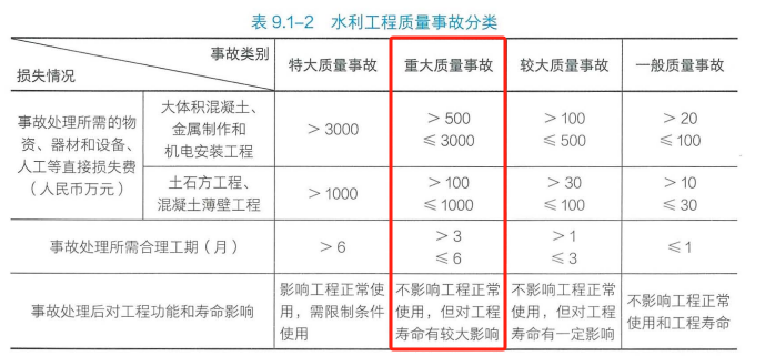 二建水利水电实务,模拟试卷,2025二建《水利水电实务》预测试卷2