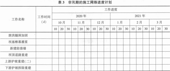 二建水利水电实务,模拟试卷,2025二建《水利水电实务》预测试卷2