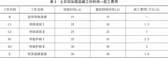 二建水利水电实务,模拟试卷,2025二建《水利水电实务》预测试卷2