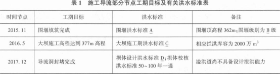 二建水利水电实务,模拟试卷,2025二建《水利水电实务》模拟试卷6