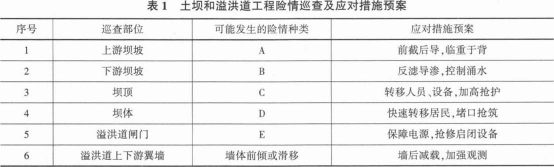 二建水利水电实务,模拟试卷,2025二建《水利水电实务》模拟试卷5 二建水利水电实务,模拟试卷,2025二建《水利水电实务》模拟试卷5