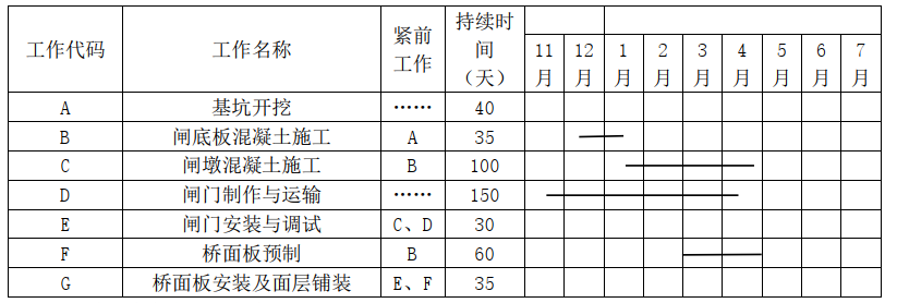 二建水利水电实务,模拟试卷,2025二建《水利水电实务》模拟试卷5