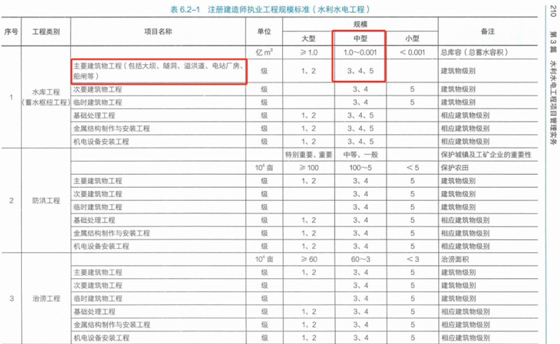 二建水利水电实务,模拟试卷,2025二建《水利水电实务》预测试卷4