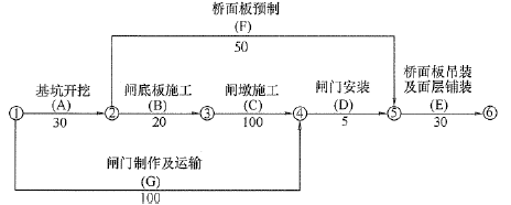 二建水利水电实务,模拟试卷,2025二建《水利水电实务》预测试卷4