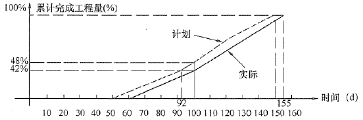 二建水利水电实务,模拟试卷,2025二建《水利水电实务》预测试卷4