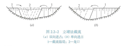 二建水利水电实务,模拟试卷,2025二建《水利水电实务》预测试卷5