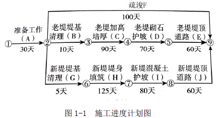 二建水利水电实务,模拟试卷,2025二建《水利水电实务》预测试卷4