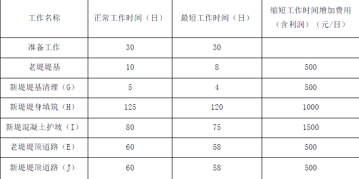 二建水利水电实务,模拟试卷,2025二建《水利水电实务》预测试卷4