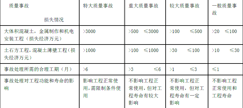 二建水利水电实务,模拟试卷,2025二建《水利水电实务》深度自测卷1
