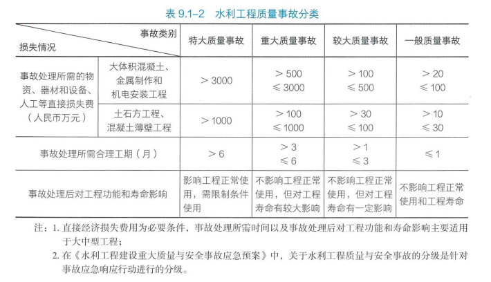 二建水利水电实务,模拟试卷,2025二建《水利水电实务》深度自测卷2