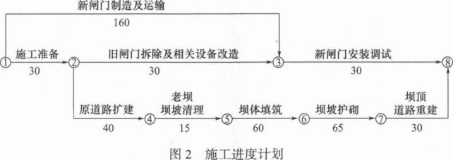 二建水利水电实务,模拟试卷,2025二建《水利水电实务》深度自测卷1